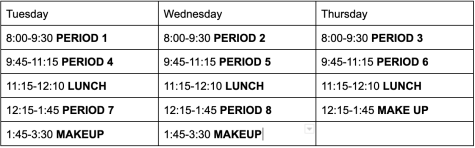 Finals Changed