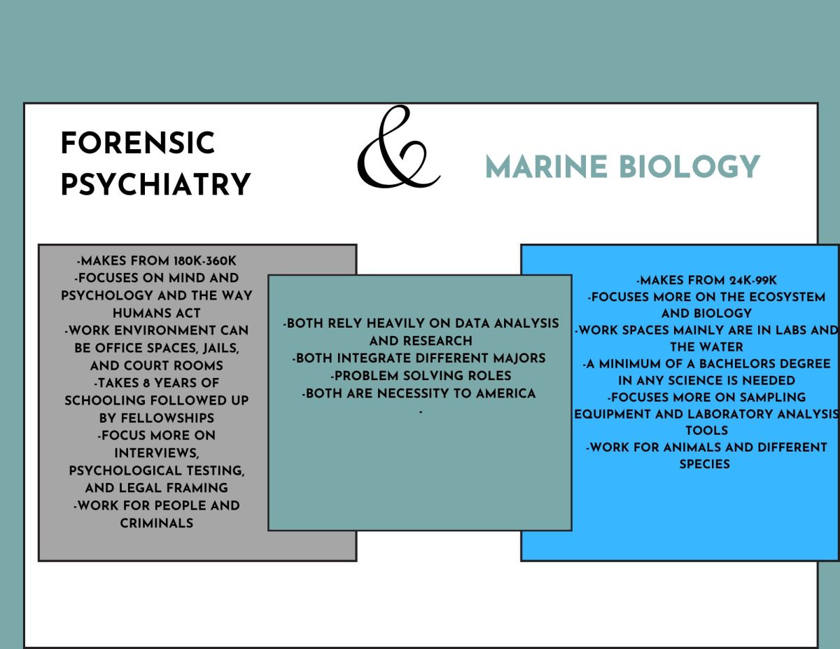 Forensic Psychiatry and Marine Biology