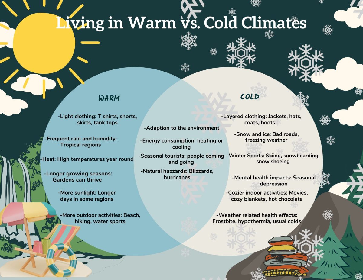 Living in Warm vs. Cold Climates