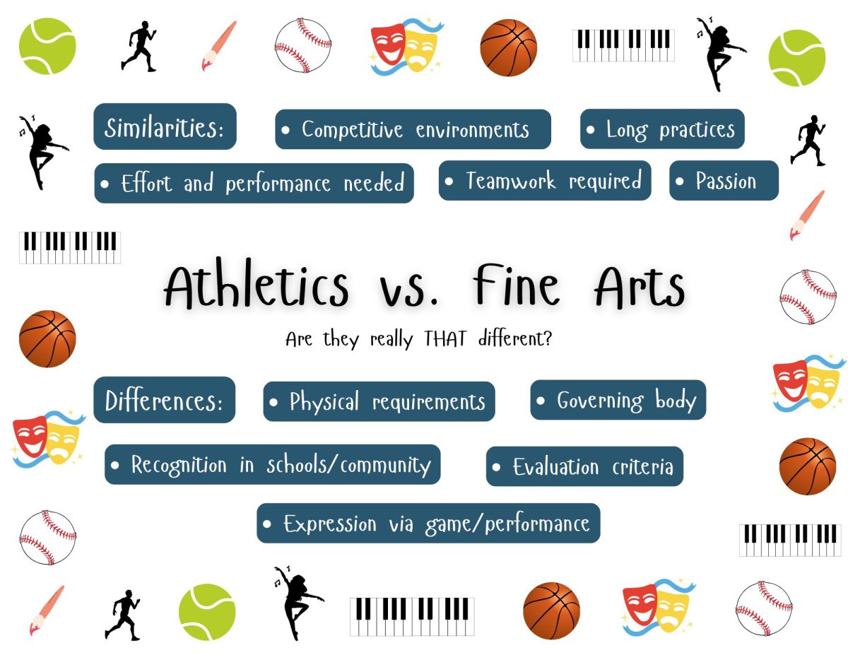 Athletics vs Fine Arts