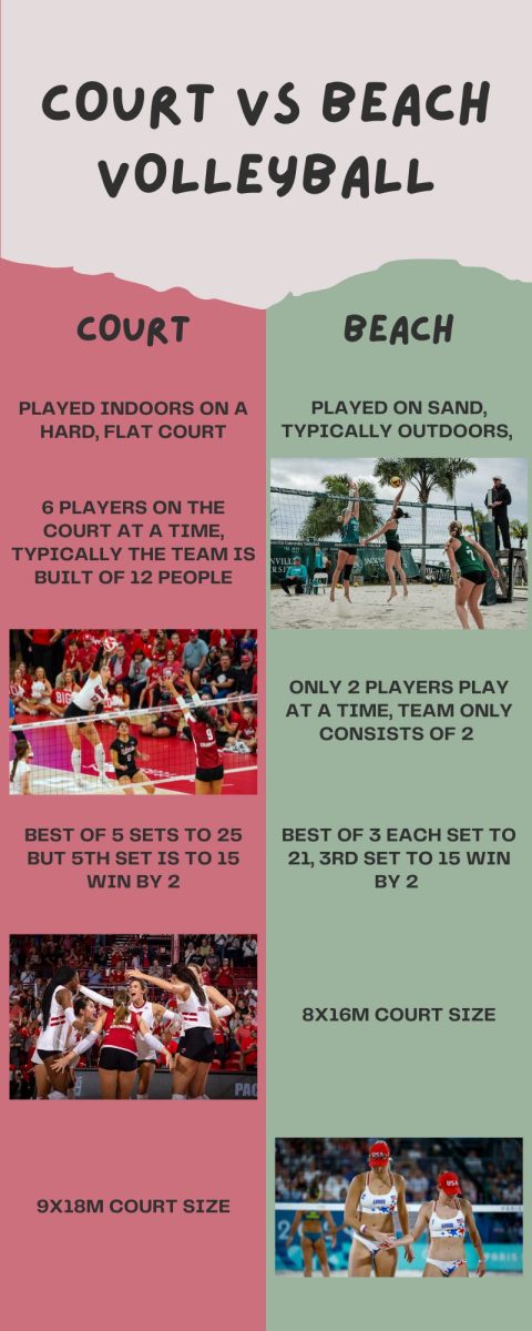 Court vs Sand Volleyball