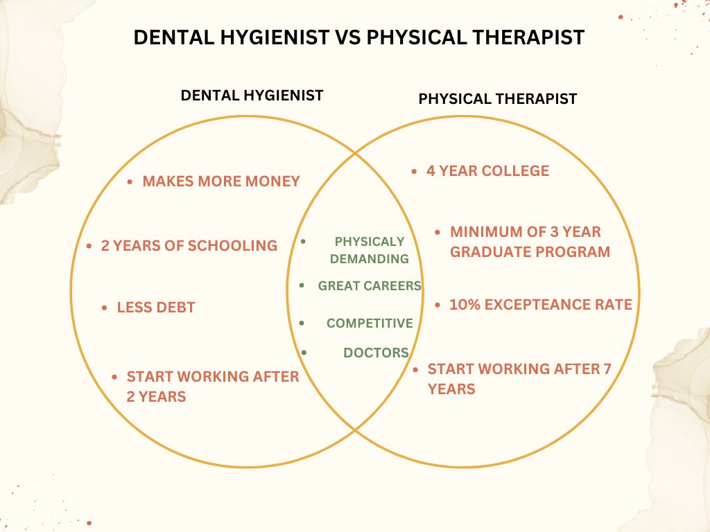 Dental Hygienist vs Physical Therapist