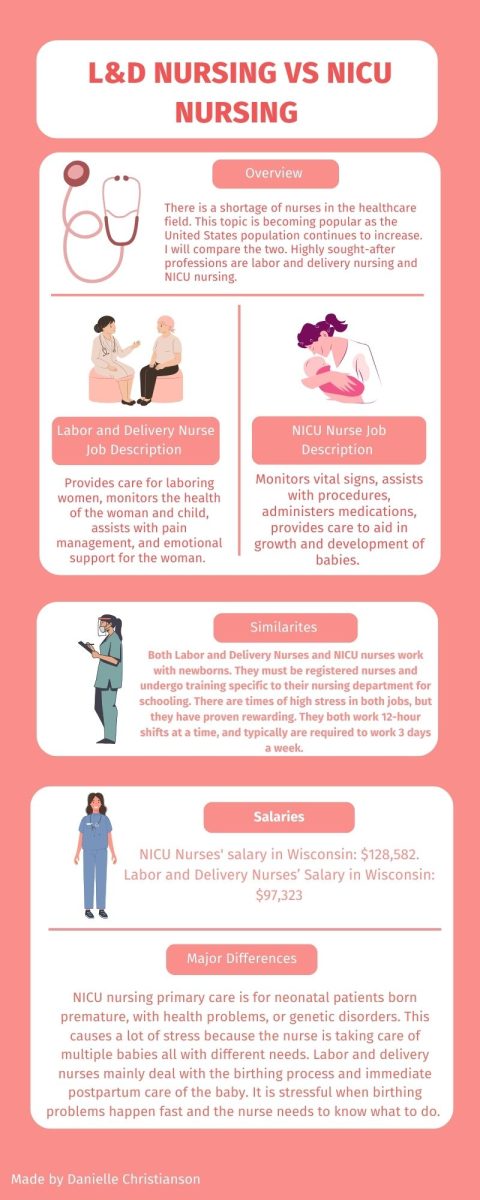 Labor and Delivery Nursing VS. NICU Nursing