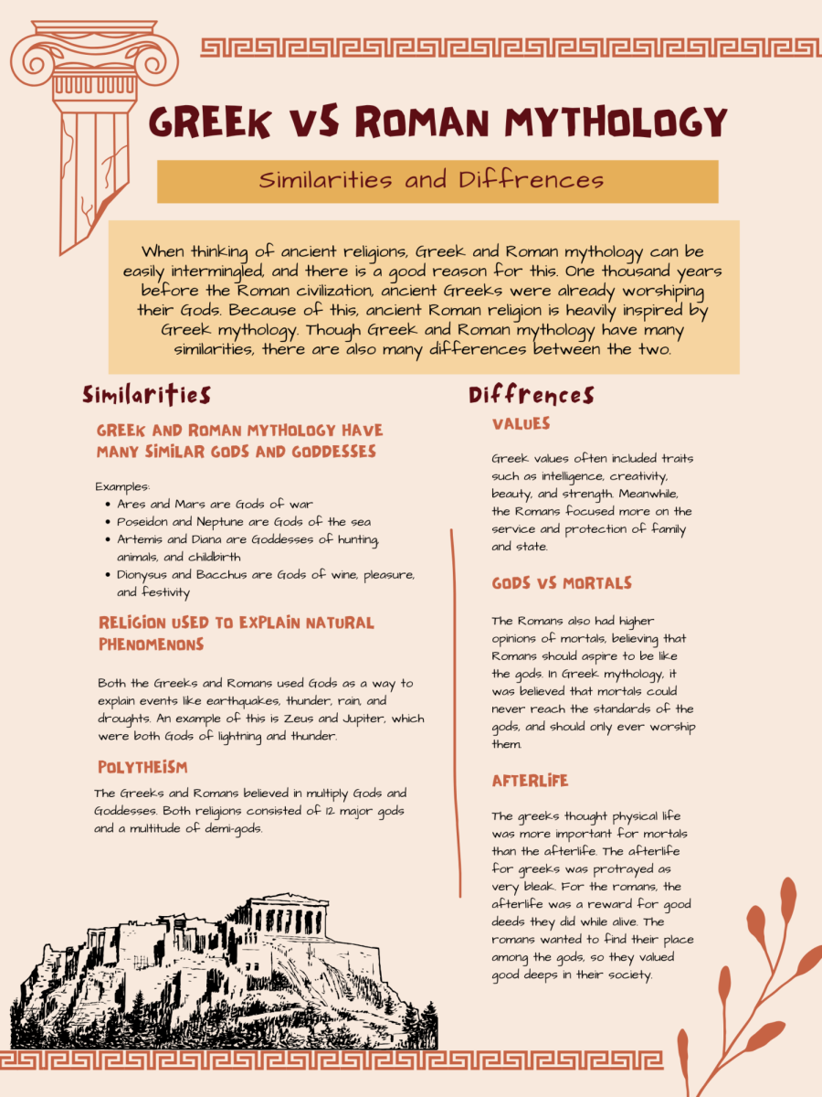 Greek Vs. Roman Mythology