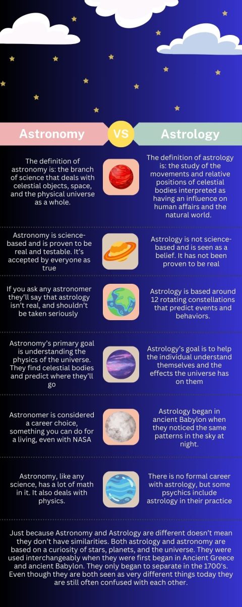 Astronomy vs Astrology