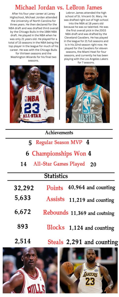 Michael Jordan vs. LeBron James Debate