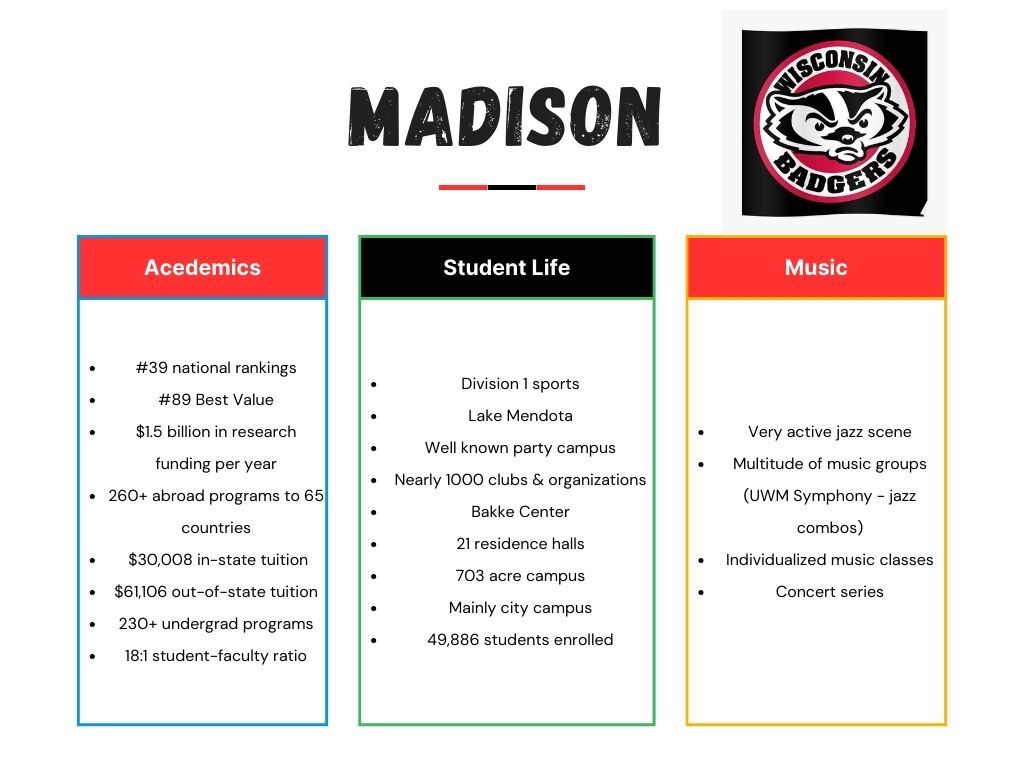 Music Nerds: Madison or Purdue?