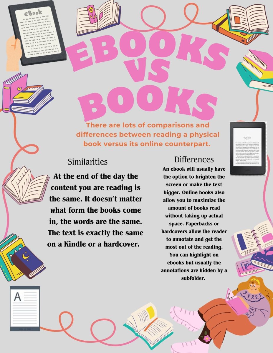 Books V. Ebooks