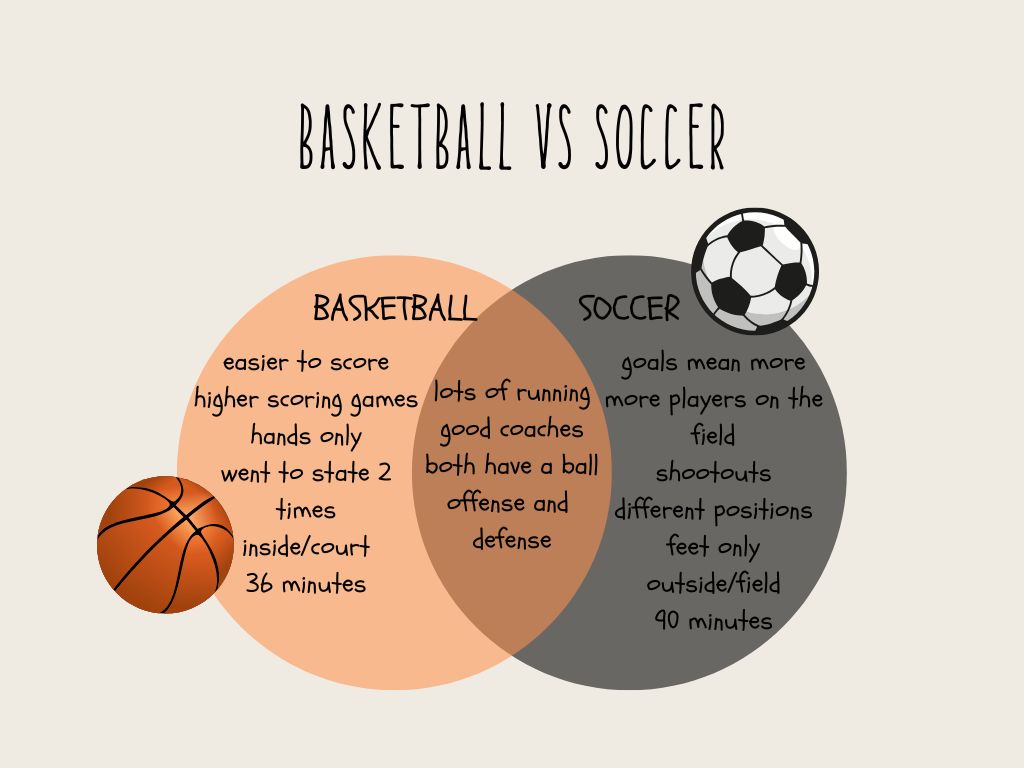 Basketball vs Soccer