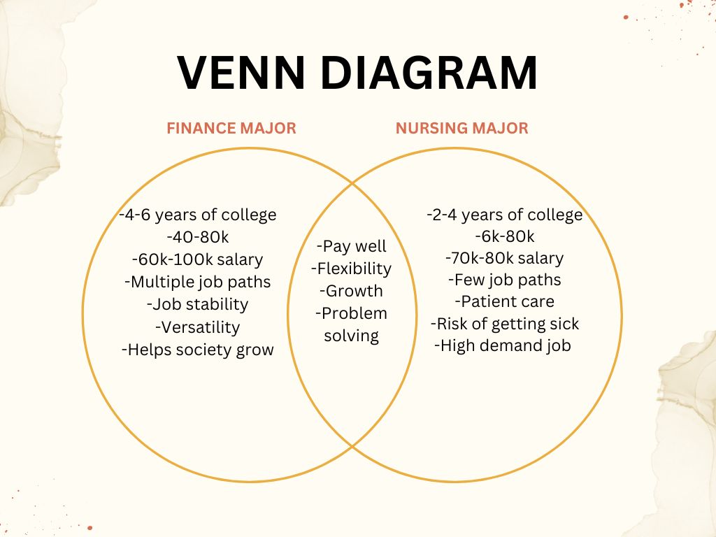 Finance Vs. Nursing major