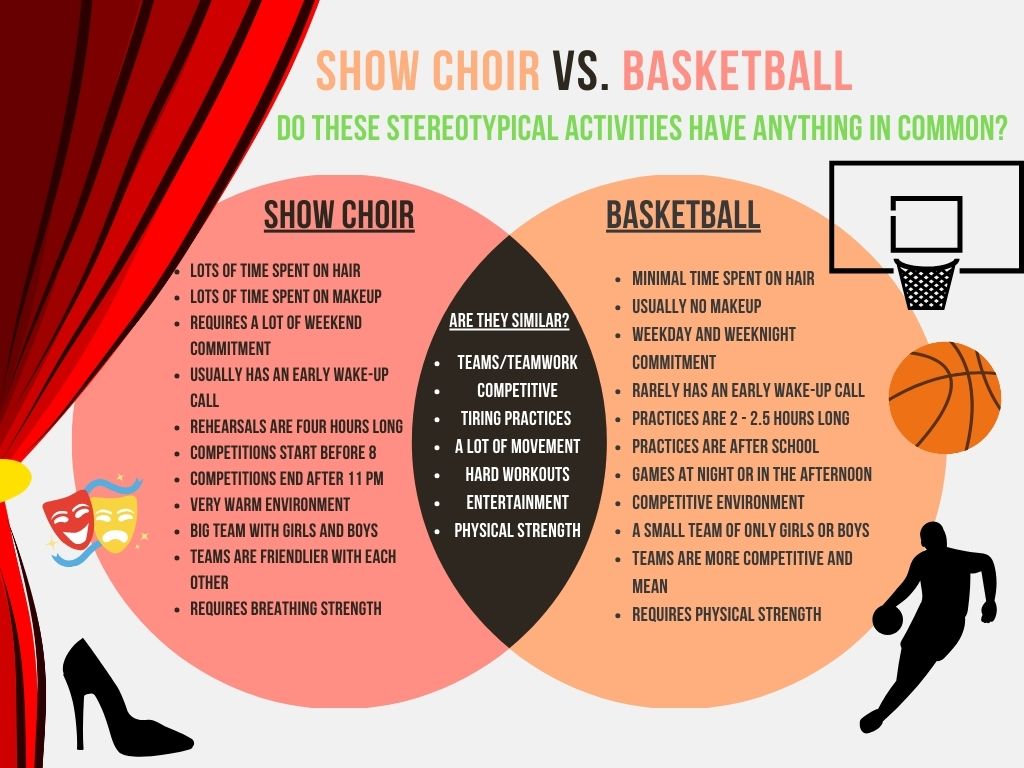 Show Choir vs. Basketball