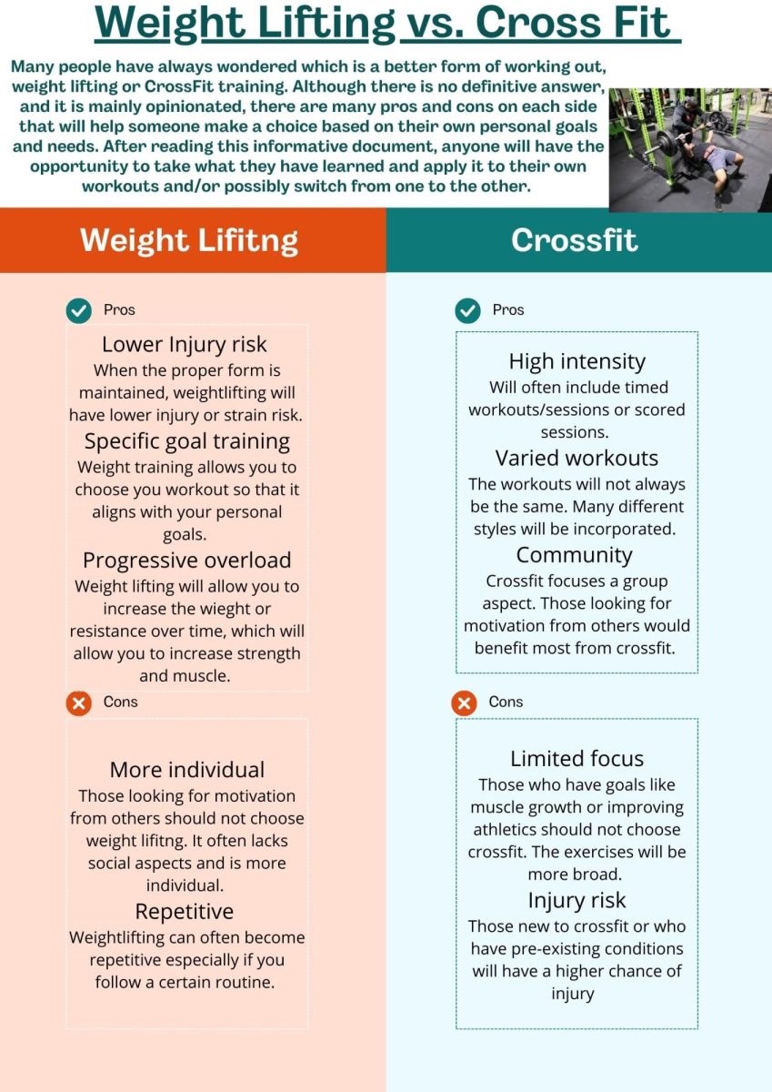 Weight Lifting vs. Cross Fit